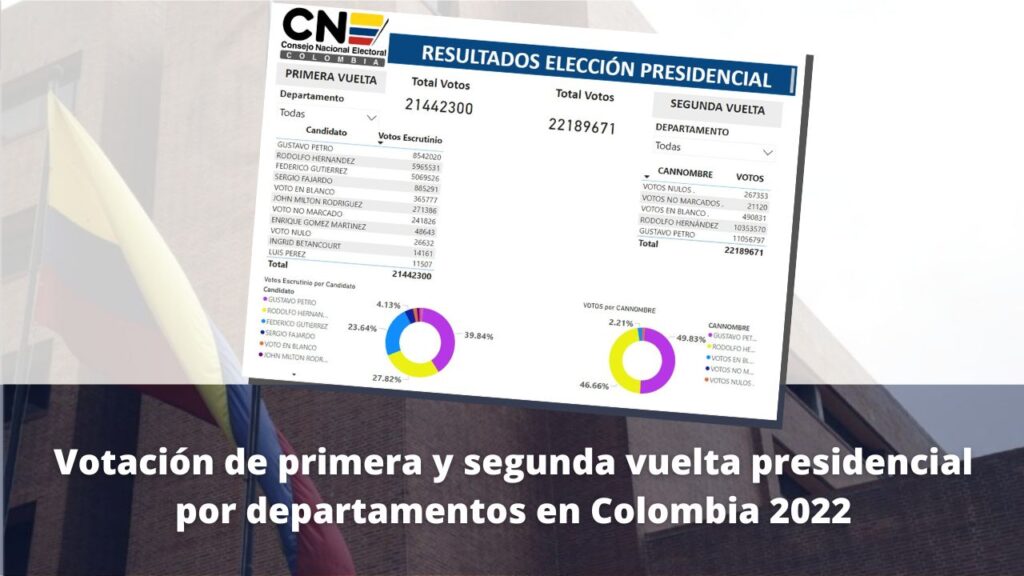 Votación de primera y segunda vuelta presidencial por departamentos en Colombia 2022