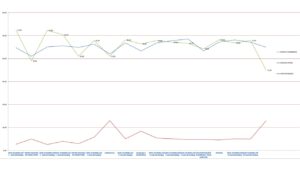 reciente Encuesta por el CNE