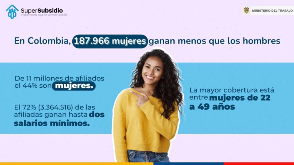 cifras mujeres empleadas supersubsidio